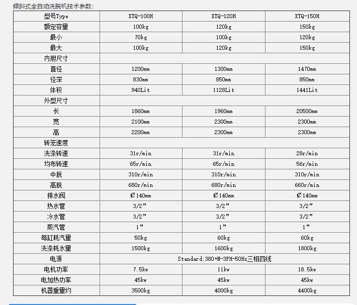 �Aбʽȫ�Ԅ�ϴÓ�C(j��)