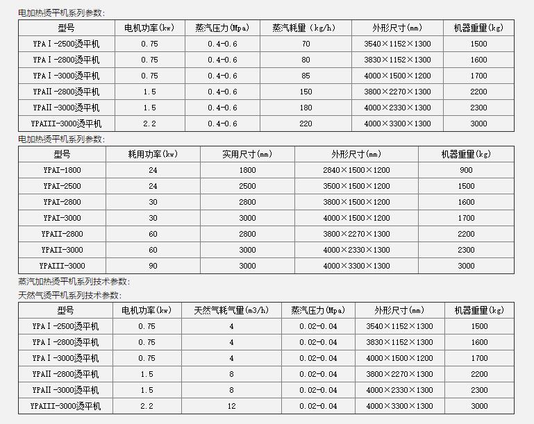 ���I�Cƽ�C