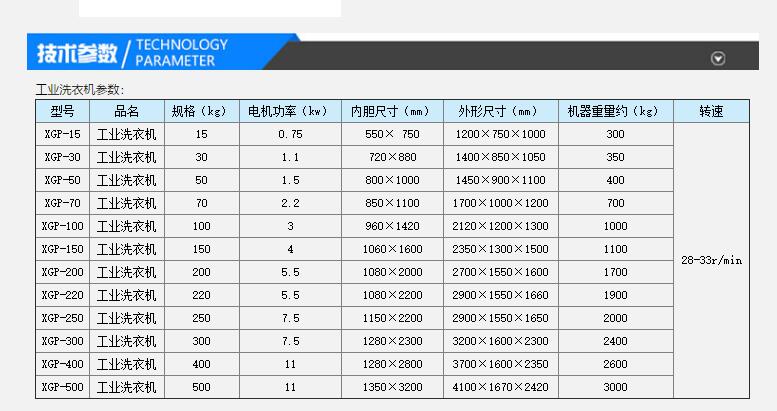 ȫ䓹��Iϴ�C